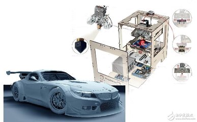 汽车零部件产业3D打印技术的应用